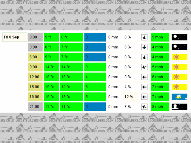 Rescued attachment weather 256.GIF